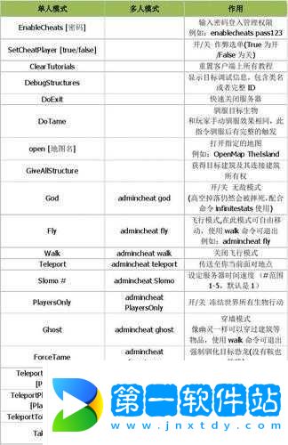 方舟生存進(jìn)化2022年作弊碼全集