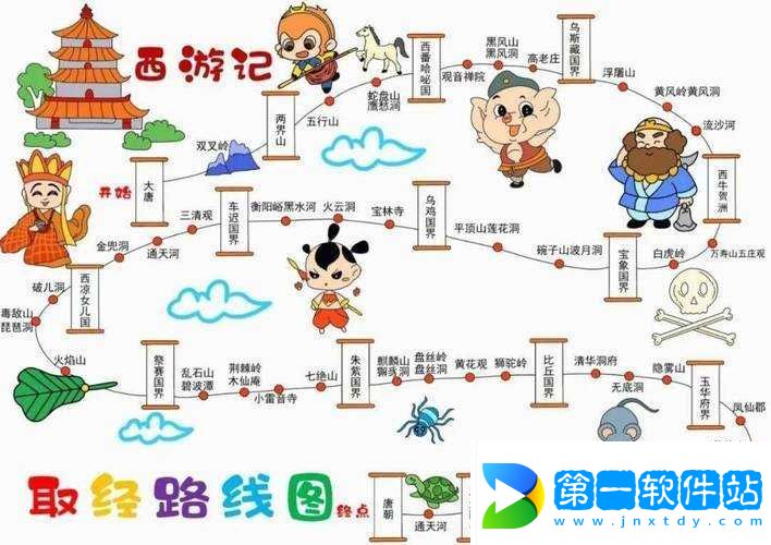 歡樂西游新手全方位攻略