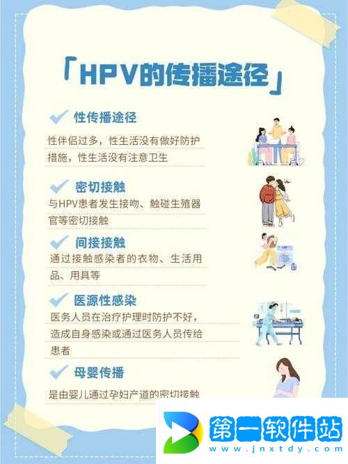 HPV