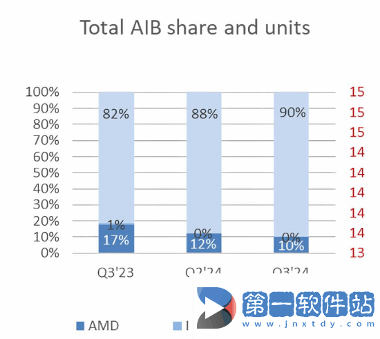 極樂軟件園