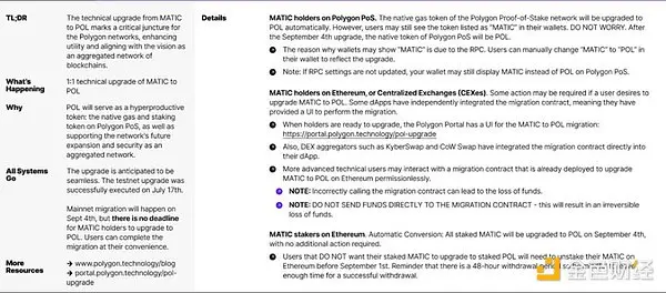 MATIC 升級為 POL 會帶來哪些改變？有何影響？