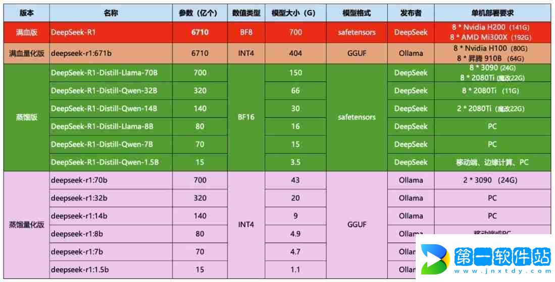 deepseek滿血版在哪個平臺可以使用